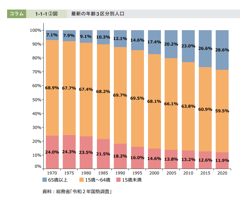 人口減少と人手不足のグラフ
